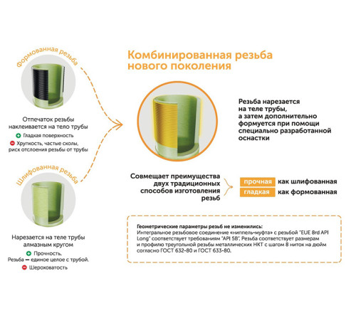Труба стеклопластиковая НКТ ДУ200мм L=1000-9120мм купить в Новополоцке  